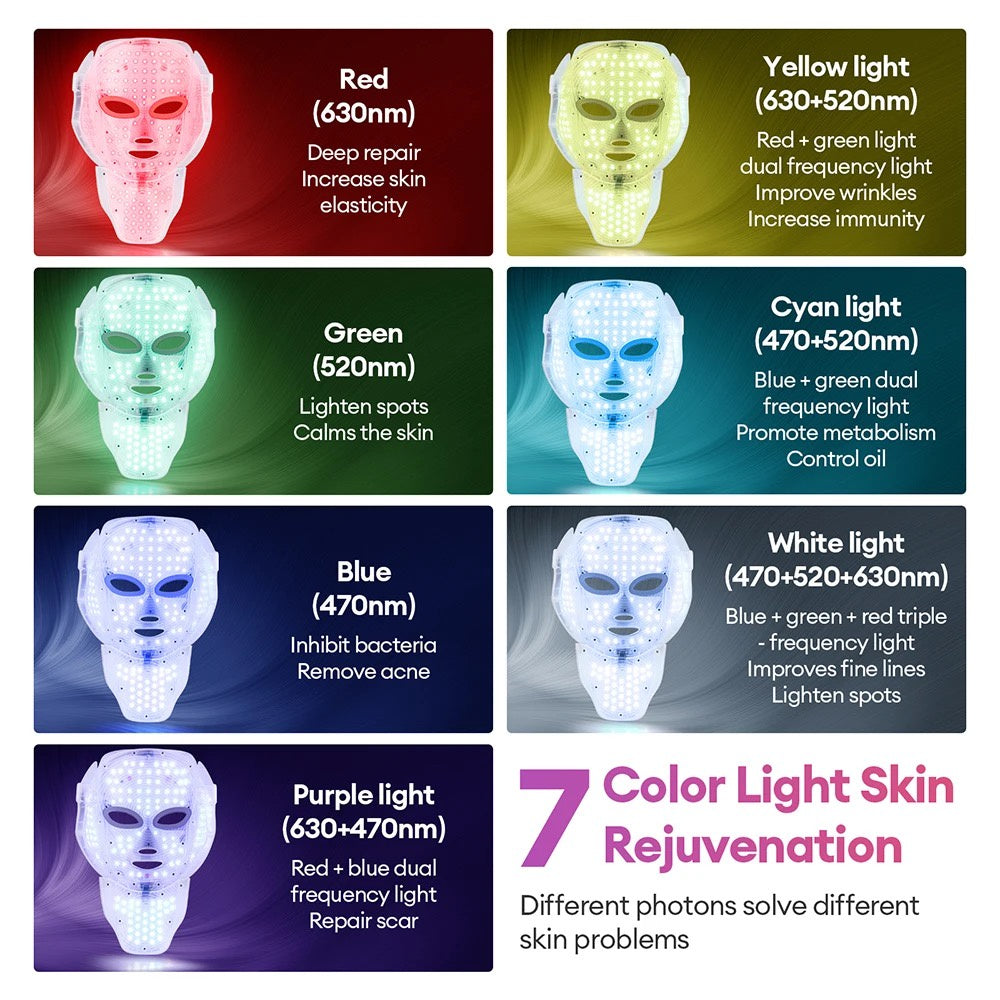LED Face Mask - Features